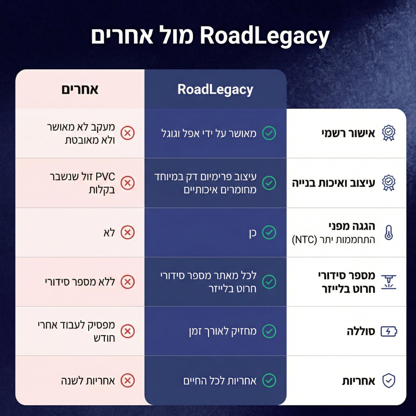 ™SmartCard - שומר על מה שחשוב