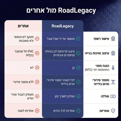 ™SmartCard - שומר על מה שחשוב